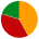Simpoll