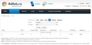 AdHub