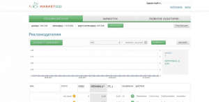 MarketGid