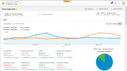 Google Analytics