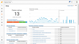 Google Analytics