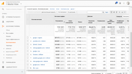 Google Analytics
