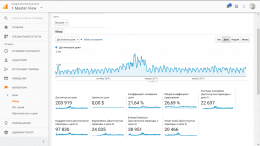 Google Analytics