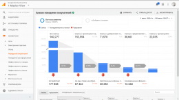 Google Analytics