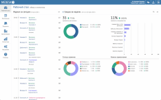 Medesk