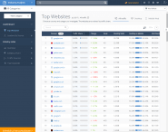 SimilarWeb PRO