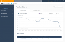 SimilarWeb PRO