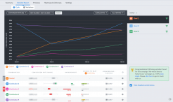 Visual Website Optimizer