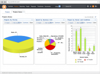Workfront