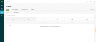 Zendesk