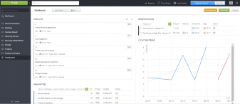 Targetprocess