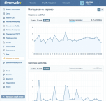 Timeweb