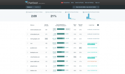 Chartbeat