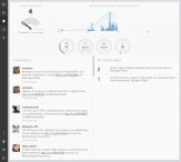 Chartbeat