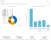 Influitive AdvocateHub