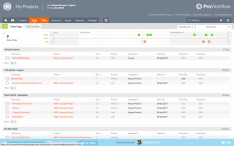 ProWorkflow