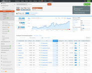 SEMrush