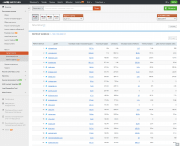SEMrush