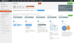 SEMrush
