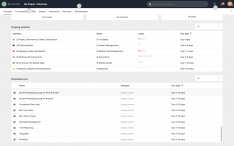 ToDo by Projectplace