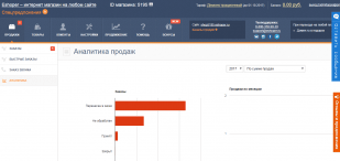 Eshoper