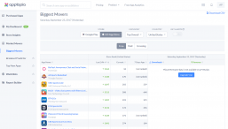 Apptopia