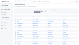 Apptopia