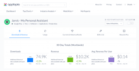 Apptopia