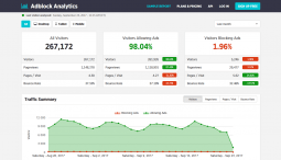 Adblock Analytics