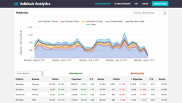 Adblock Analytics