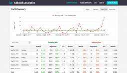 Adblock Analytics