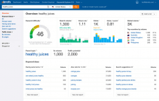 Ahrefs