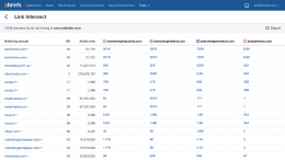 Ahrefs