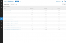 AgencyAnalytics
