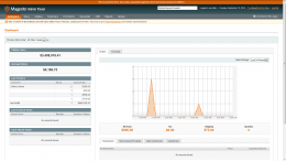 Magento