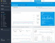 Firebase Analytics