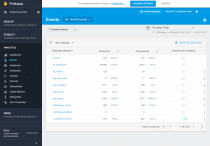 Firebase Analytics