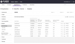 Flurry Analytics