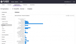 Flurry Analytics
