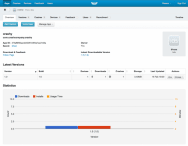 HockeyApp