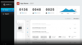 Crashlytics