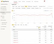AppMetrica