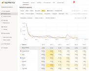 AppMetrica