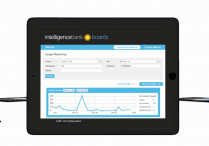 IntelligenceBank Boards