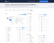 SplitMetrics