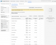 Google keyword planner