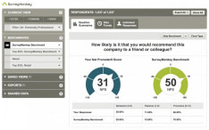 SurveyMonkey