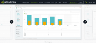 Calltracking