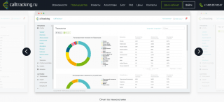Calltracking
