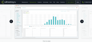 Calltracking